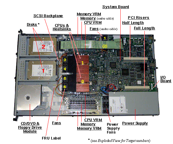 Sun Fire V20z Top Callout