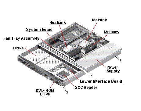 Sun Fire V210, RoHS:YL Exploded View
                    