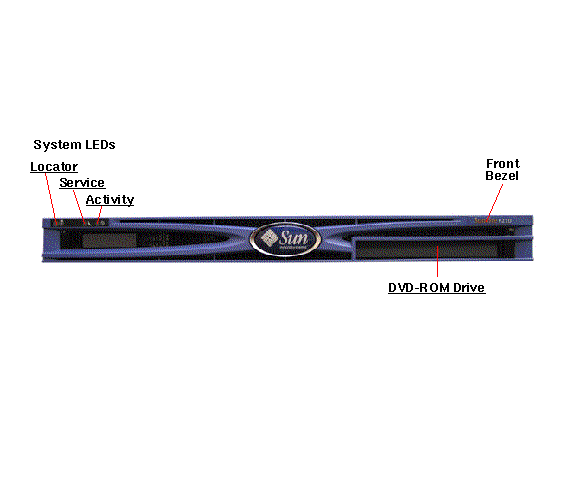 Sun Fire V210, RoHS:YL Front Callout