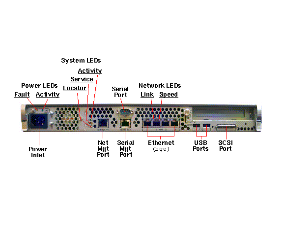 Sun Fire V210, RoHS:YL Rear Callout