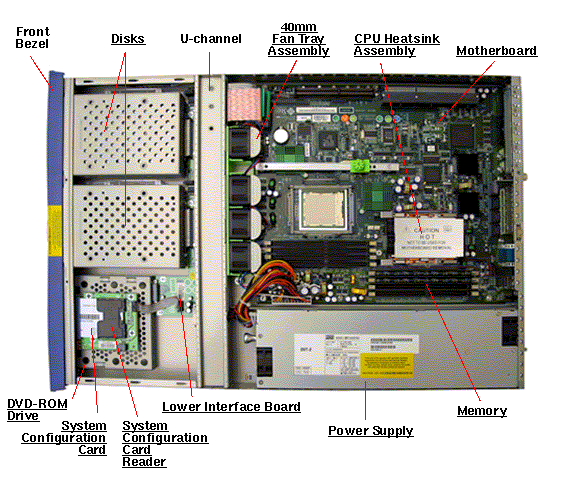 Sun Fire V210 Top Callout