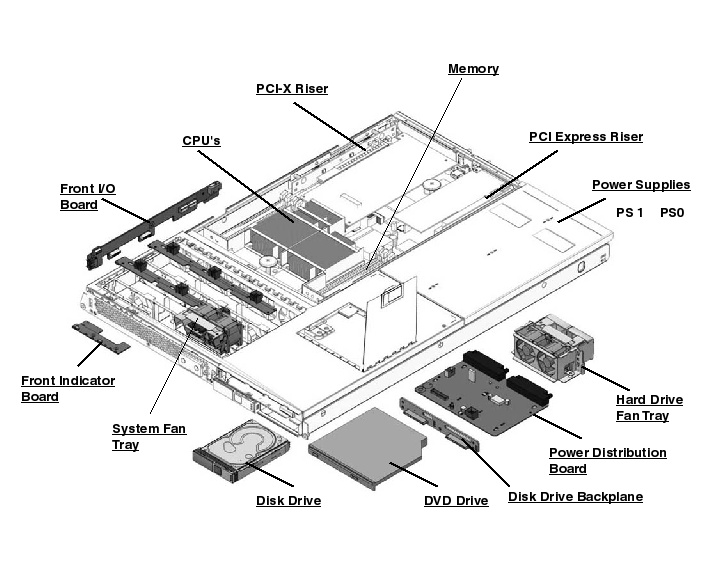 Sun Fire V215, RoHS:YL Exploded View
                    