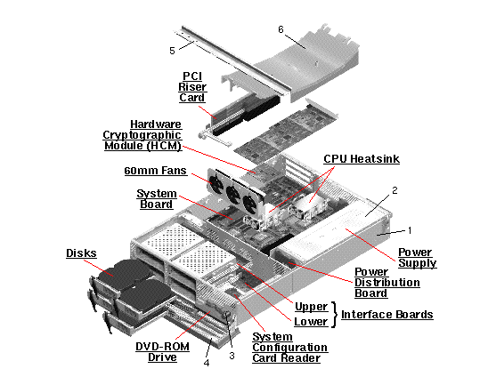 Sun Fire V240, RoHS:YL Exploded View
                    