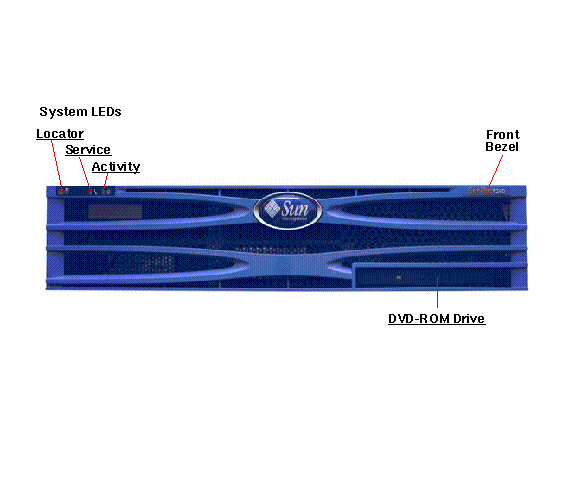 Sun Fire V240, RoHS:YL Front Callout