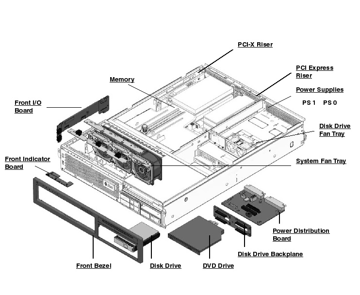 Sun Fire V245, RoHS:YL Exploded View
                    