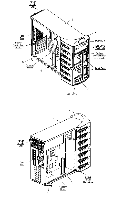 Sun Fire V250 Exploded View
                    