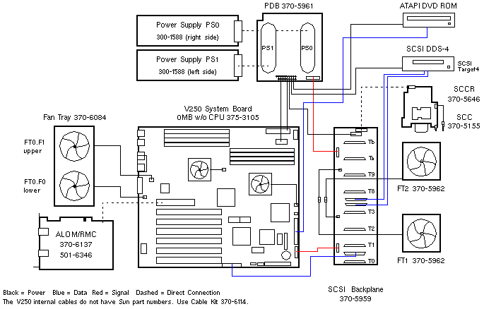 Sun Fire V250  