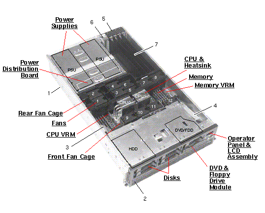 Sun Fire V40z Exploded View
                    