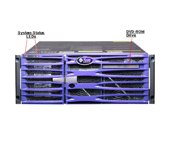 Sun Fire V440 Front Callout