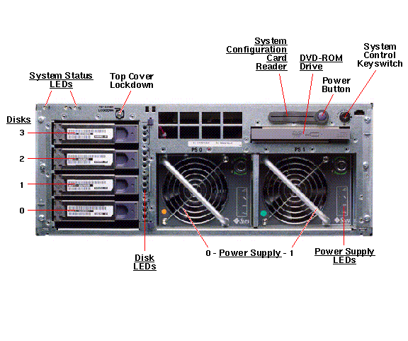 Sun Fire V440 Front Open Callout