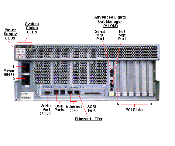 Sun Fire V440, RoHS:YL Rear Callout