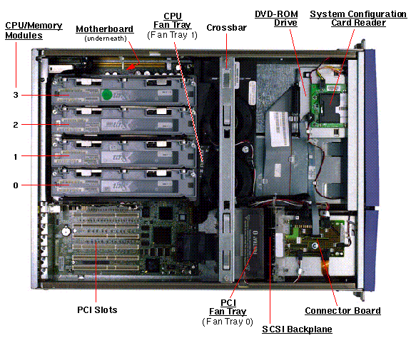 Sun Fire V440, RoHS:YL Top Callout