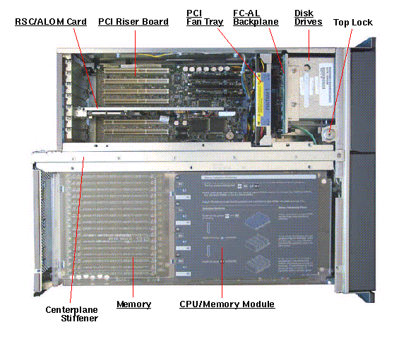 Sun Fire V480 Top Callout