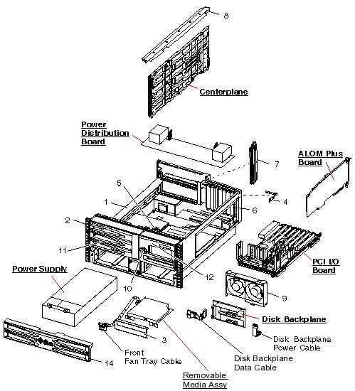 Sun Fire V490 2100, RoHS:YL Exploded View
                    