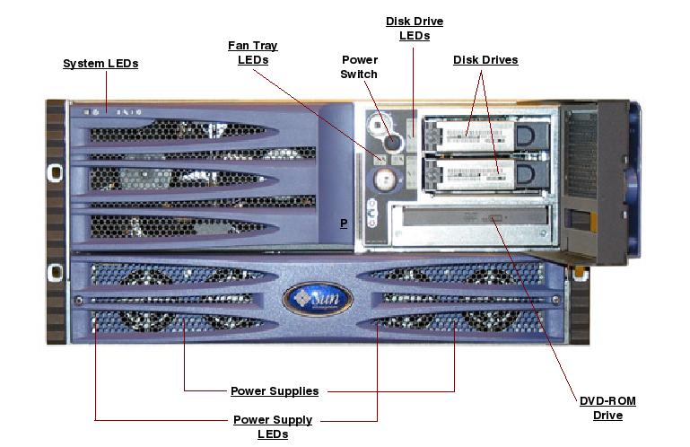 Sun Fire V490 Front Open Callout