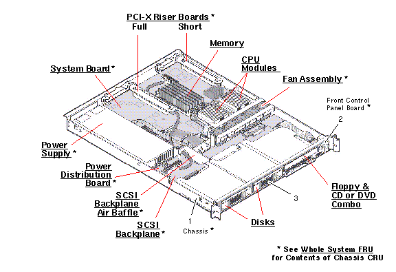 Sun Fire V60x Exploded View
                    