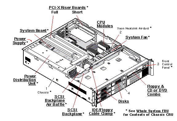 Sun Fire V65x Exploded View
                    