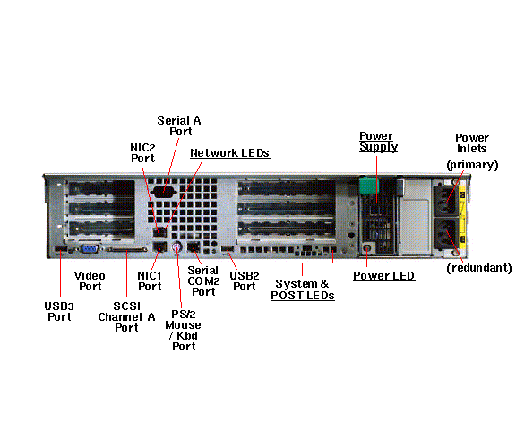 Sun Fire V65x Rear Callout