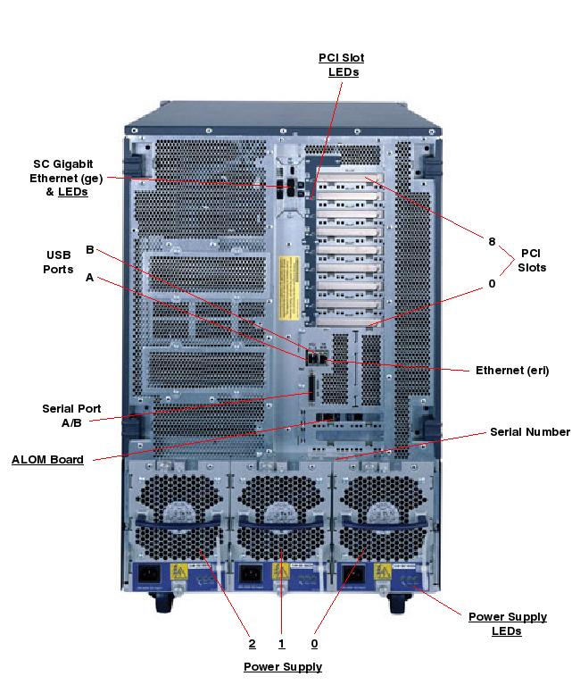 Sun Fire V890 2100, RoHS:YL Rear Callout