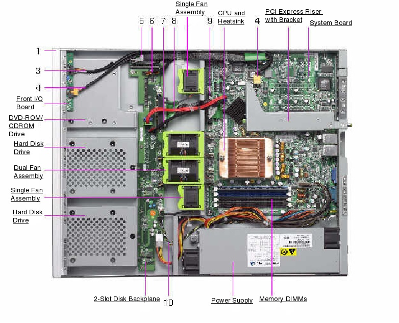 Sun Fire X2100, RoHS:YL Exploded View
                    