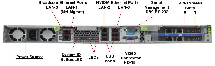 Sun Fire X2200 M2, RoHS:YL Rear Callout