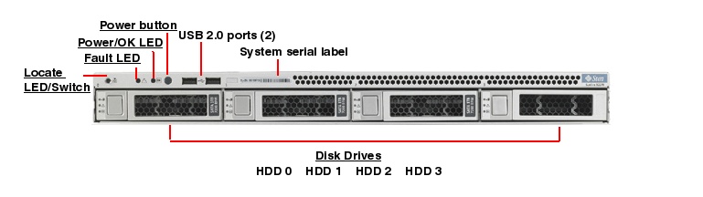 Sun Fire X2270 Front Callout