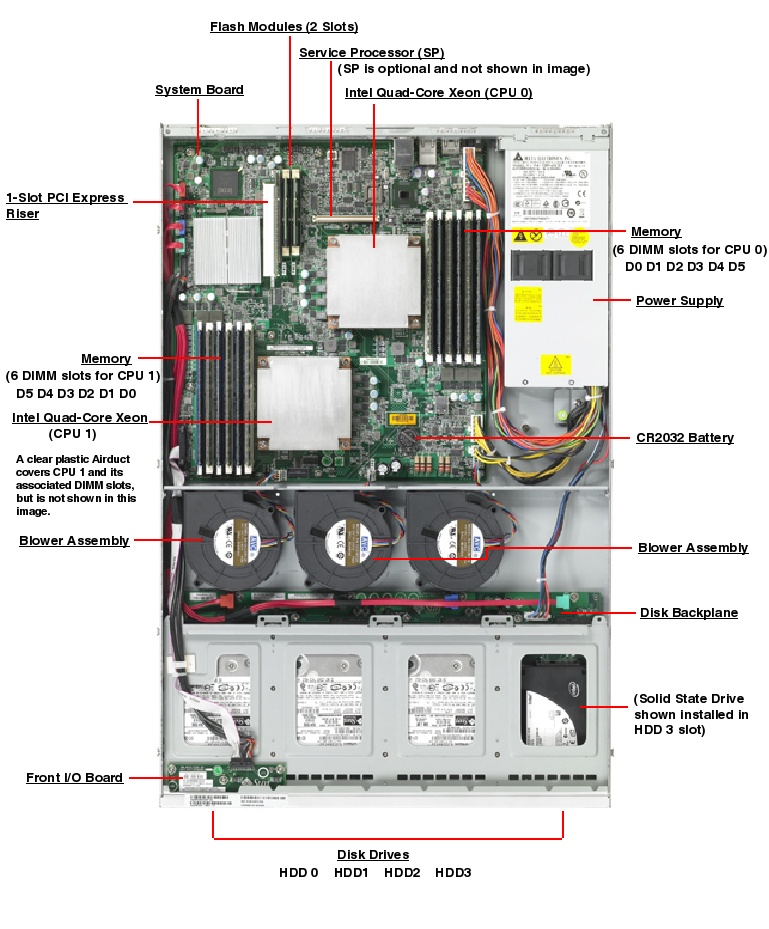 Sun Fire X2270 Top Callout