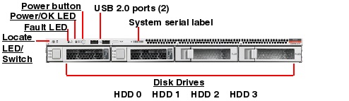 Sun Fire X2270 M2 Front Callout