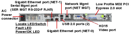 Sun Fire X2270 M2 Rear Callout