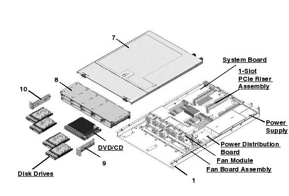 Sun Fire X4150, RoHS:YL Exploded View
                    