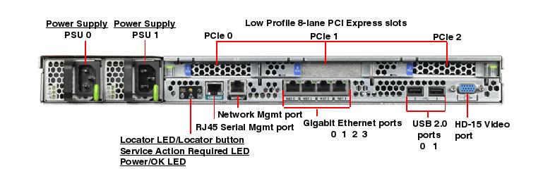 Sun Fire X4150, RoHS:YL Rear Callout