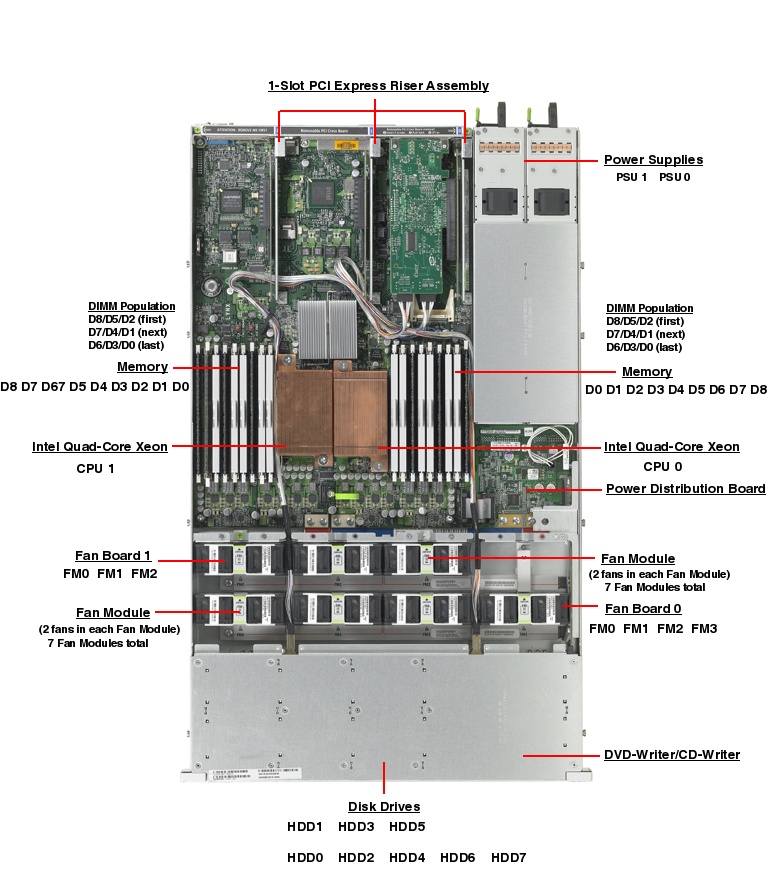 Sun Fire X4170 Top Callout