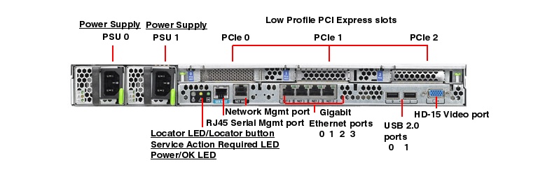 Sun Fire X4170 M2 Rear Callout