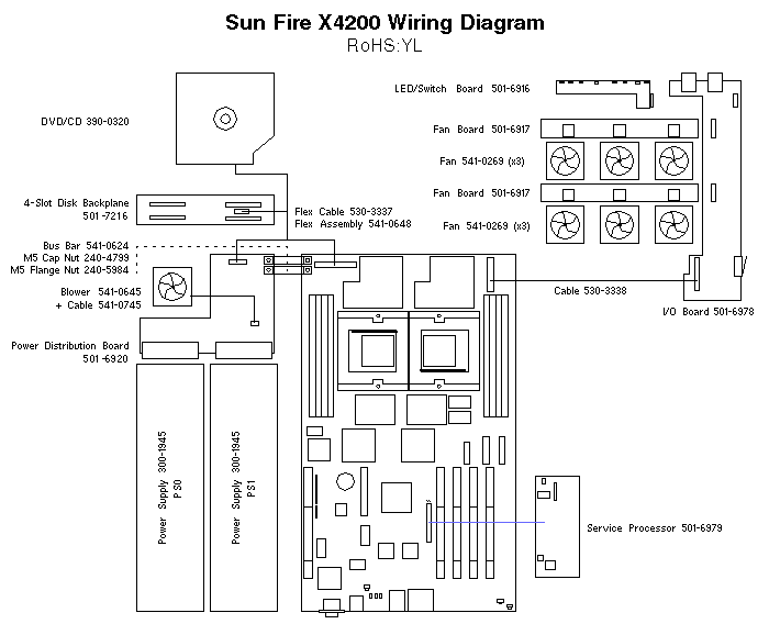 Sun Fire X4200, RoHS:YL  