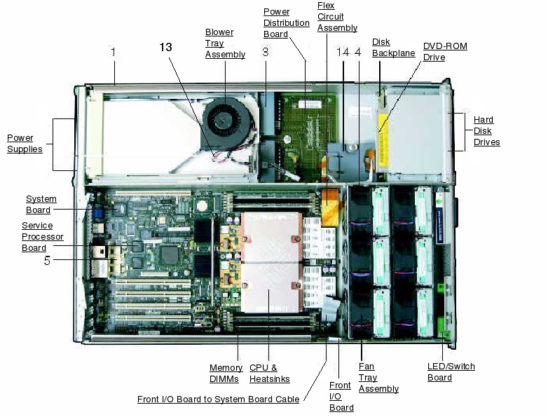 Sun Fire X4200, RoHS:YL Exploded View
                    