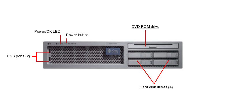 Sun Fire X4200 Front Callout