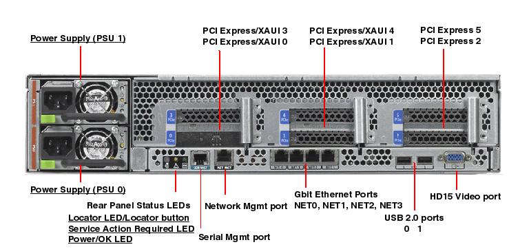 Sun Fire X4240, RoHS:YL Rear Callout