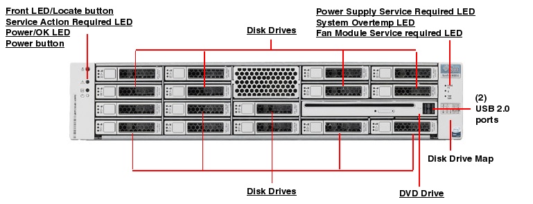 Sun Fire X4250 Front Callout