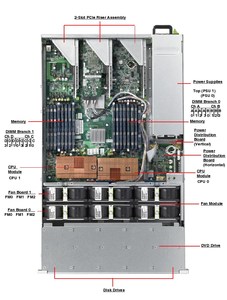 Sun Fire X4250 Top Callout