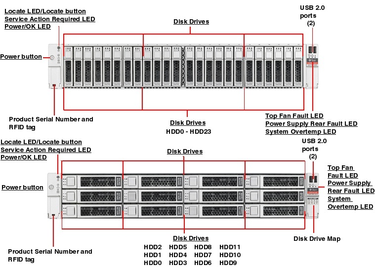 Sun Fire X4270 M2 Front Callout