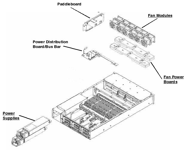 Sun Fire X4450, RoHS:YL Exploded View
                    