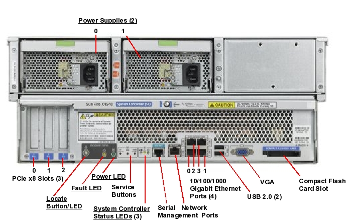 Sun Fire X4540 Rear Callout