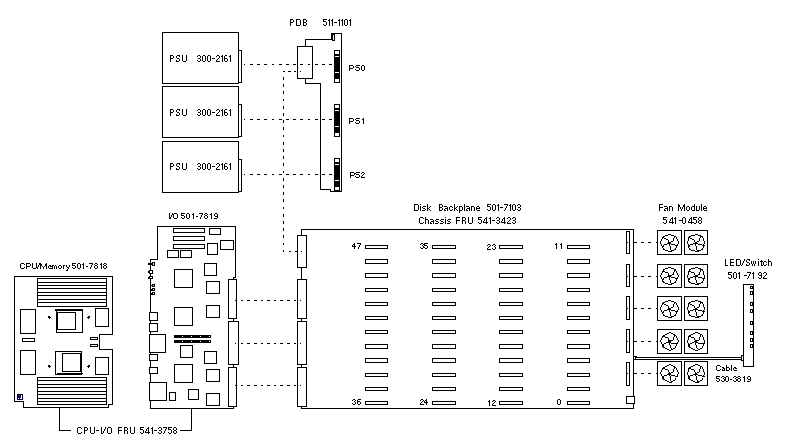 Sun Fire X4540  