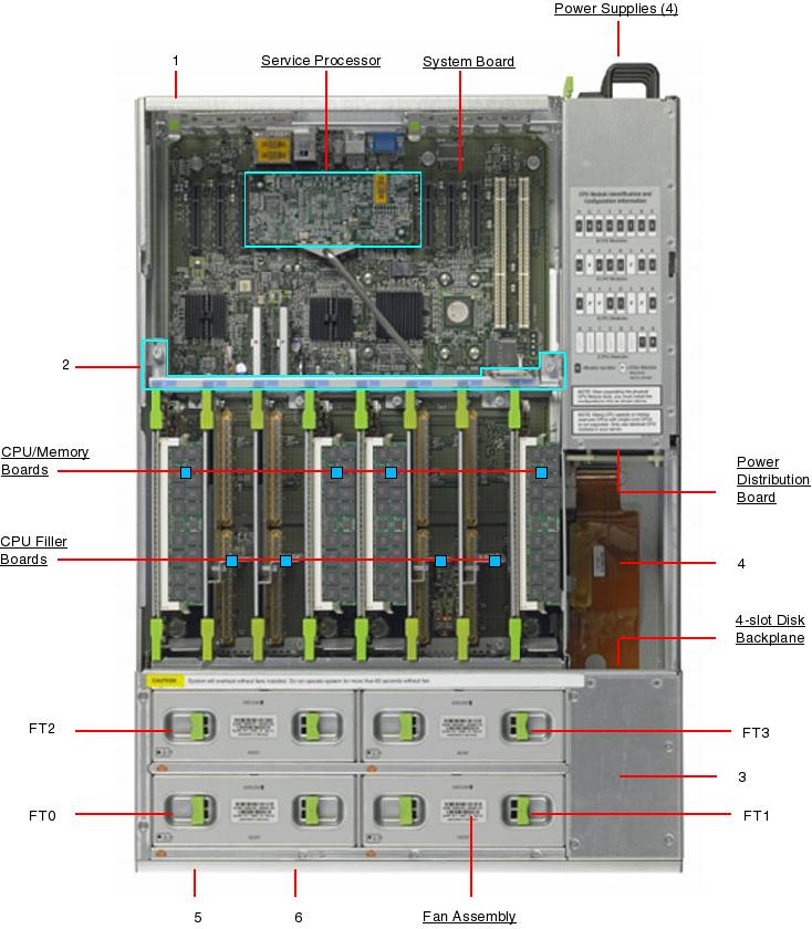 Sun Fire X4600, RoHS:YL Exploded View
                    