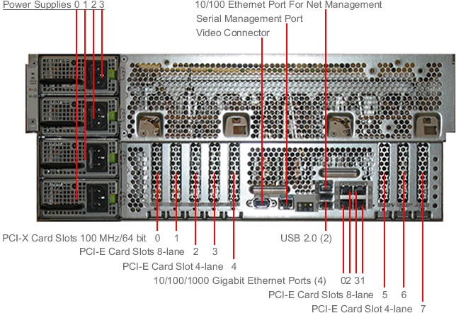 Sun Fire X4600, RoHS:YL Rear Callout