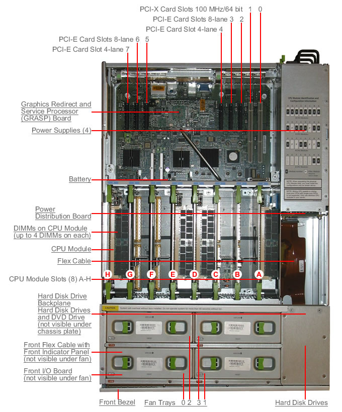 Sun Fire X4600, RoHS:YL Top Callout