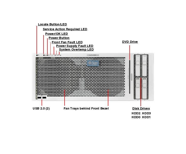 Sun Fire X4640 Front Callout