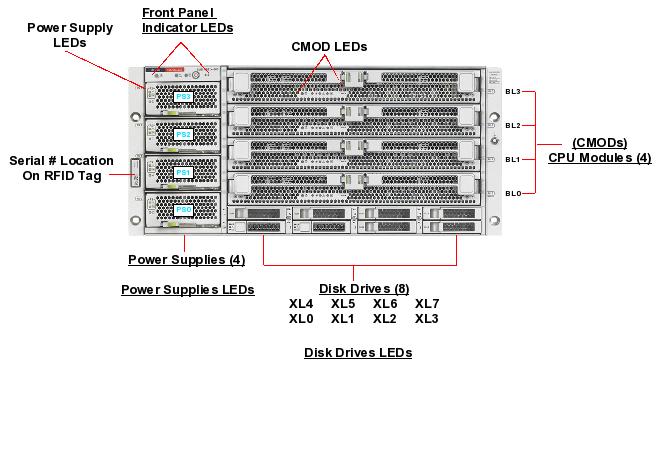 Sun Fire X4800 Server Front Callout