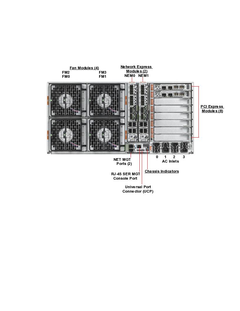 Sun Fire X4800 Server Rear Callout