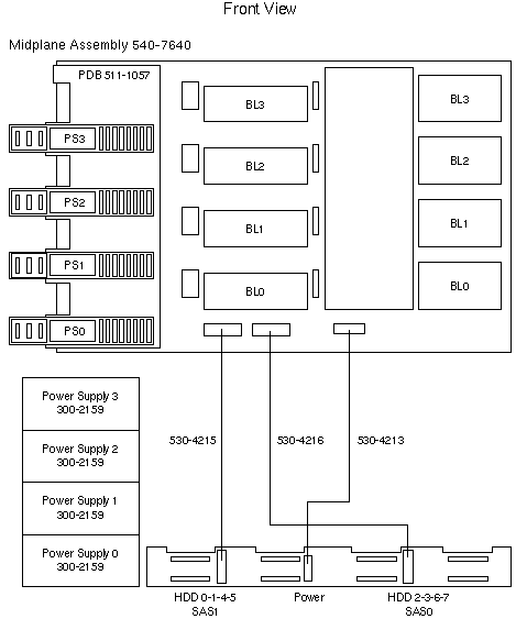 Sun Fire X4800 Server  